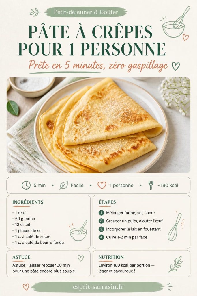 Pâte à crêpes pour 1 personne : recette dosée avec 1 œuf, 60 g de farine et 12 cl de lait, crêpes moelleuses prêtes en 5 min
